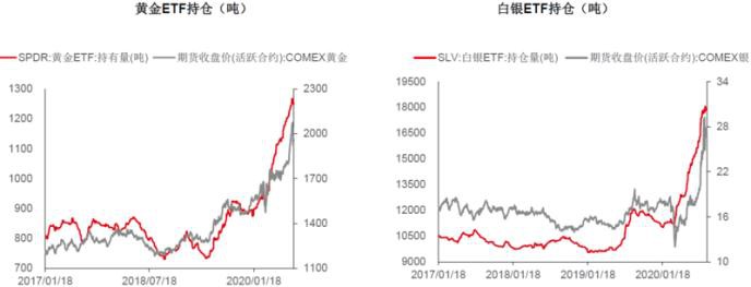 贵金属市场主要盯住这些因素 警惕新一轮引爆点！