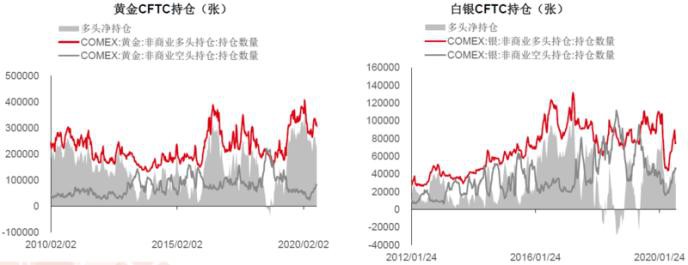 贵金属市场主要盯住这些因素 警惕新一轮引爆点！