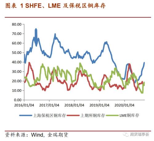 独家解读 | 国际铜期货合约的市场影响和制度