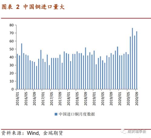 独家解读 | 国际铜期货合约的市场影响和制度