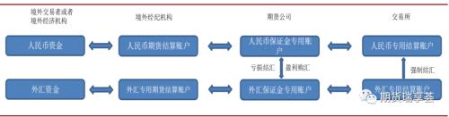 独家解读 | 国际铜期货合约的市场影响和制度