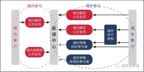 独家解读 | 国际铜期货合约的市场影响和制度