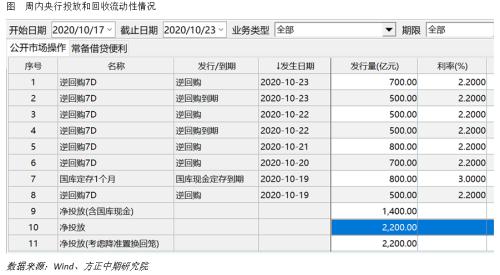 全球宏观经济与大宗商品市场周报