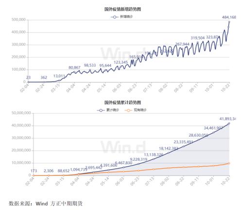 全球宏观经济与大宗商品市场周报