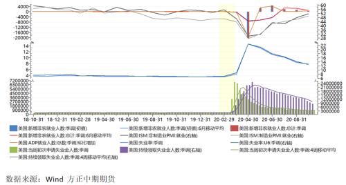 全球宏观经济与大宗商品市场周报