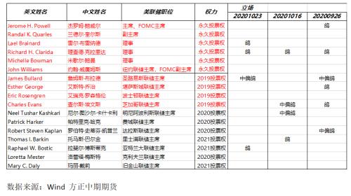 全球宏观经济与大宗商品市场周报