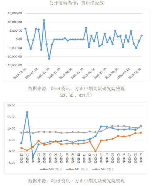 全球宏观经济与大宗商品市场周报