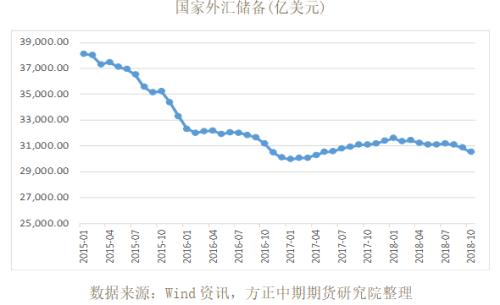 全球宏观经济与大宗商品市场周报