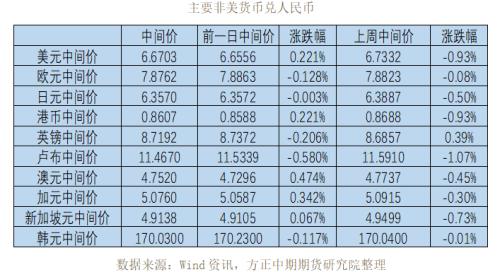 全球宏观经济与大宗商品市场周报