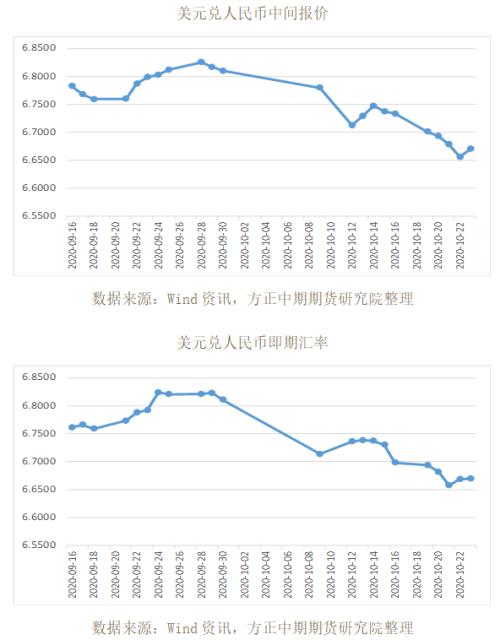 全球宏观经济与大宗商品市场周报