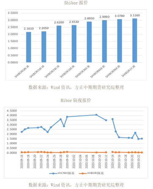 全球宏观经济与大宗商品市场周报