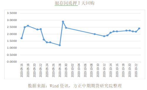 全球宏观经济与大宗商品市场周报