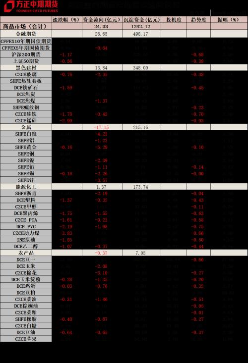 全球宏观经济与大宗商品市场周报