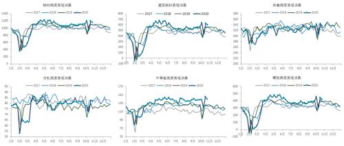 中信建投黑金汇：怎样理解9月地产数据对黑色的影响？