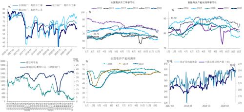 中信建投黑金汇：怎样理解9月地产数据对黑色的影响？