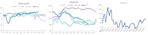 中信建投黑金汇：怎样理解9月地产数据对黑色的影响？