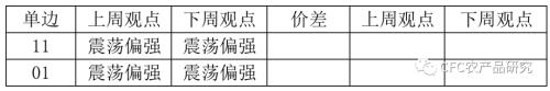 【鸡蛋周报】基差偏低压制，鸡蛋蓄力突破