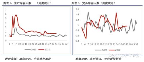 【鸡蛋周报】基差偏低压制，鸡蛋蓄力突破