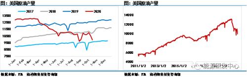 油价趋弱？美国大选扑朔迷离引发短期扰动，OPEC积极喊话稳定市场军心