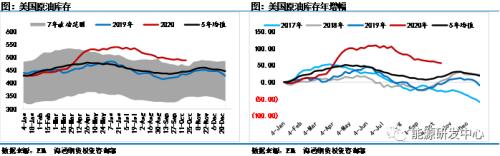 油价趋弱？美国大选扑朔迷离引发短期扰动，OPEC积极喊话稳定市场军心