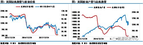 油价趋弱？美国大选扑朔迷离引发短期扰动，OPEC积极喊话稳定市场军心