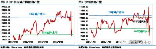 油价趋弱？美国大选扑朔迷离引发短期扰动，OPEC积极喊话稳定市场军心