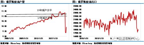 油价趋弱？美国大选扑朔迷离引发短期扰动，OPEC积极喊话稳定市场军心