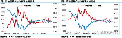 油价趋弱？美国大选扑朔迷离引发短期扰动，OPEC积极喊话稳定市场军心