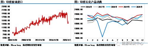 油价趋弱？美国大选扑朔迷离引发短期扰动，OPEC积极喊话稳定市场军心