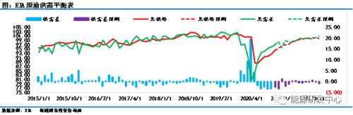 油价趋弱？美国大选扑朔迷离引发短期扰动，OPEC积极喊话稳定市场军心