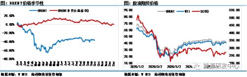 油价趋弱？美国大选扑朔迷离引发短期扰动，OPEC积极喊话稳定市场军心