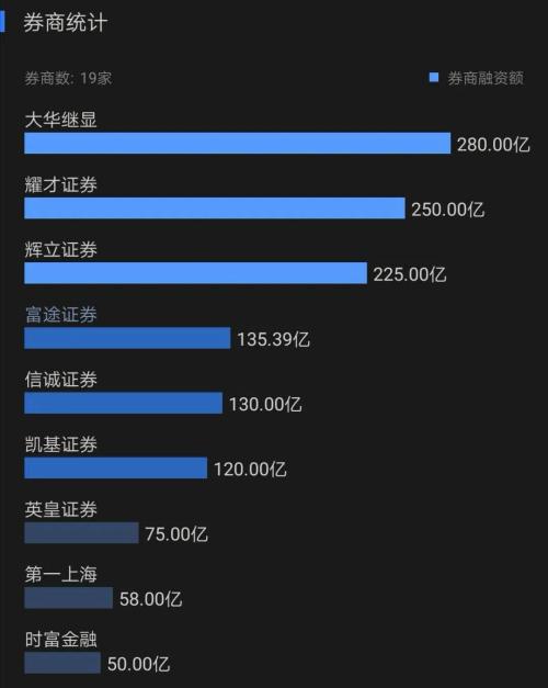 活久见！万人排队、2小时抢光…蚂蚁打新有多火？2000亿杠杆资金涌入，机构：像不要钱一样！A股周四见