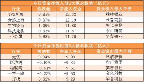 【27日资金路线图】主力资金净流出166亿元 龙虎榜机构抢筹11股