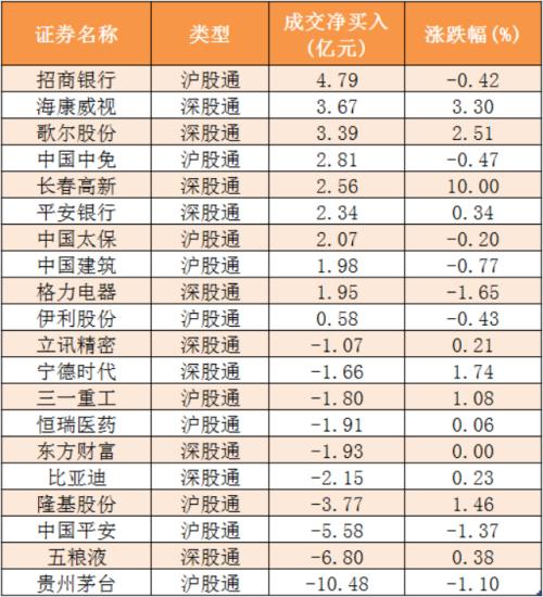【27日资金路线图】主力资金净流出166亿元 龙虎榜机构抢筹11股