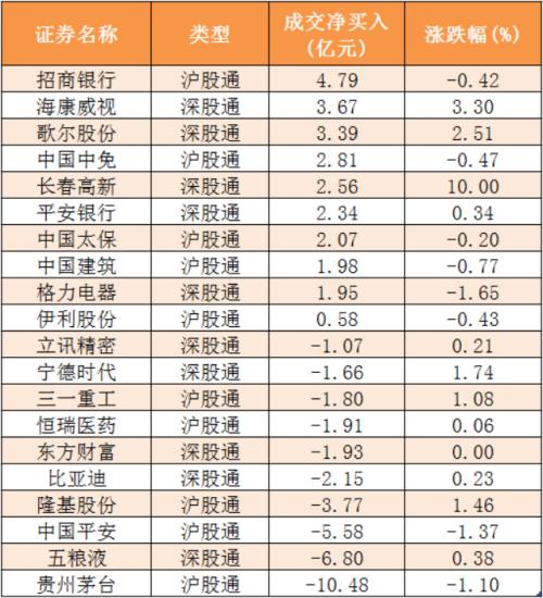 【27日资金路线图】主力资金净流出166亿元 龙虎榜机构抢筹11股