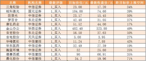 【27日资金路线图】主力资金净流出166亿元 龙虎榜机构抢筹11股