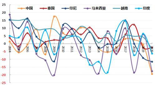 沉寂多时终于爆发！半月涨幅远超一年 这个品种10月至今没跌过！