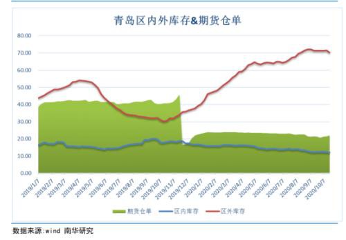 沉寂多时终于爆发！半月涨幅远超一年 这个品种10月至今没跌过！