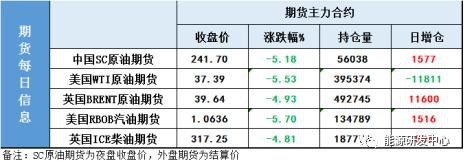 疫情摧毁市场信心 股、油、白银跌幅全面超4% 金融海啸又来了？