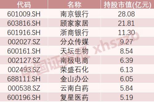 最新！海康威视排名第一 这10家公司被险资盯上 全市场持仓路线图也浮出水面