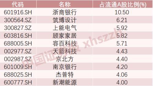 最新！海康威视排名第一 这10家公司被险资盯上 全市场持仓路线图也浮出水面