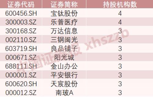 最新！海康威视排名第一 这10家公司被险资盯上 全市场持仓路线图也浮出水面