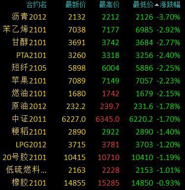 商品期货早盘涨跌不一 贵金属均上涨、沪银涨近5％