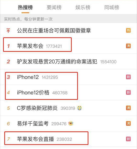 iPhone 12发布！苹果手机正式迈入5G时代 股价却应声跳水