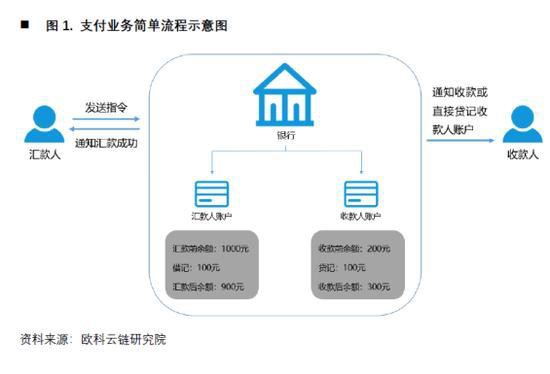 欧科云链研究院：央行数字货币如何冲击国际支付清算体系？