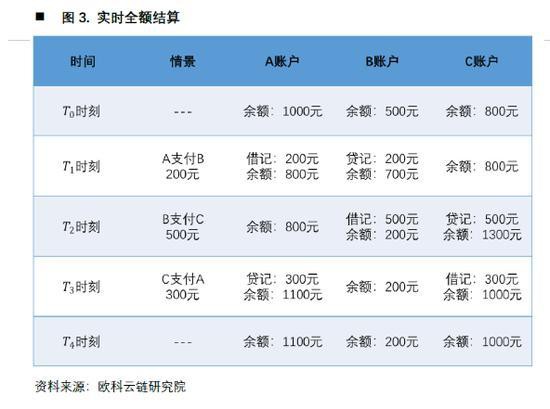 欧科云链研究院：央行数字货币如何冲击国际支付清算体系？