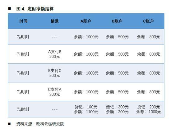 欧科云链研究院：央行数字货币如何冲击国际支付清算体系？