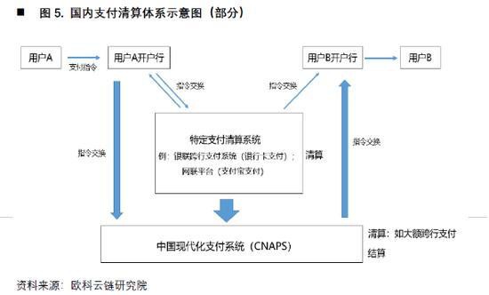 欧科云链研究院：央行数字货币如何冲击国际支付清算体系？