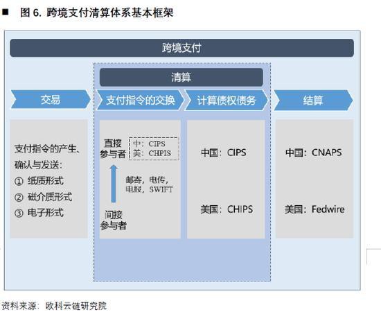 欧科云链研究院：央行数字货币如何冲击国际支付清算体系？