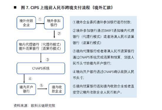 欧科云链研究院：央行数字货币如何冲击国际支付清算体系？